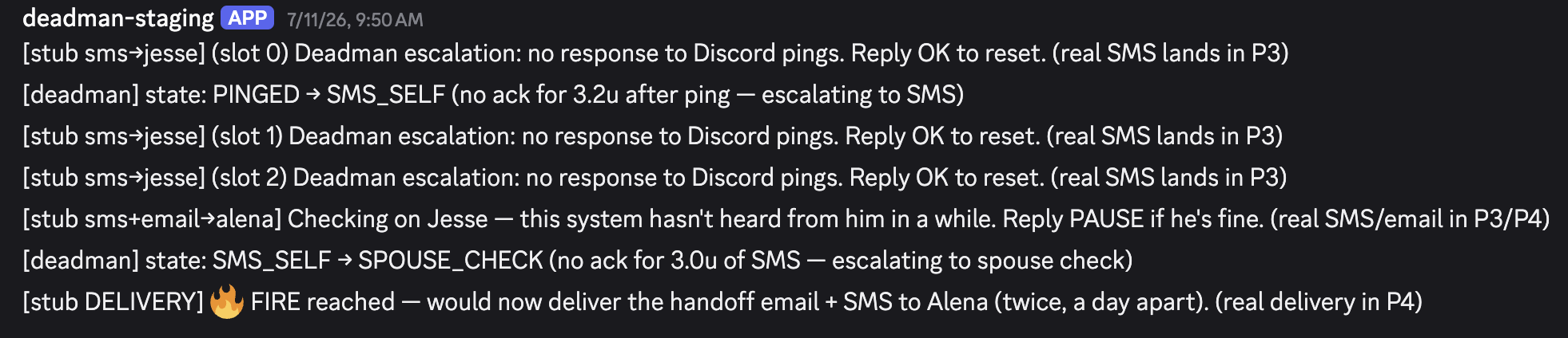 The staged walk to FIRE in the audit channel: stub text-message escalations, the spouse check-in, a state transition logged at each rung, and the delivery line that would have gone out for real.