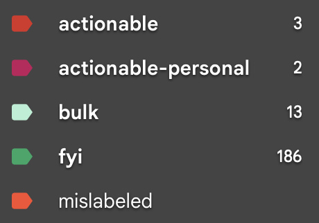 Mailroom’s entire user interface: the four verdict labels in Gmail’s sidebar, and beneath them the mislabeled marker that turns a correction into next Sunday’s lesson.