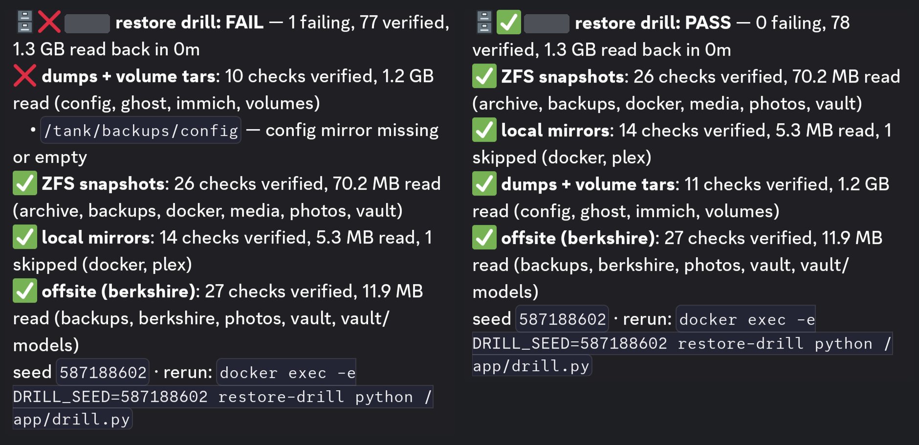 Two Discord cards from the backup drill, which the card itself calls a restore drill: the first run’s FAIL, with one config-mirror row reported as missing or empty, beside the seeded rerun’s PASS from the same morning, one line per leg with its verified check count and the same seed printed on both.
